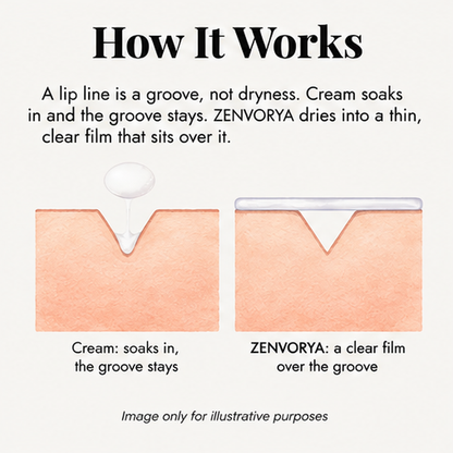The Wearable Filler——Smoother lip lines in 60 seconds, without needles.